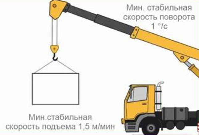 Гидравлическая система